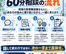 管理職の悩み・部下育成・上司対応を整理します 部下への接し方・上司との板挟みを現場経験者と解決へ イメージ2