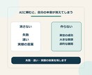 体験をAIっぽくないnote構成に整理します 失敗や本音を消さず、読者が追える記事の骨組みを作ります イメージ2