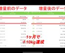 5kg以上太りたい方限定　徹底サポート致します 食事改善＋栄養摂取タイミング＋筋トレで太れます！ イメージ4