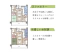 不動産広告用の間取り図（間取図）を作成します 既存図面からトレースした間取図をスピーディーに提供します イメージ3