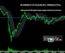 設定不要！相場に自動進化します 騙しを回避し、機関投資家が狙う反転ポイントを狙い撃ちます。 イメージ4