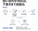 転記・整理・通知をつなぐAI自動化を開発します Dify・n8n等｜業務整理から設定・操作説明まで イメージ5