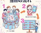 スクリーンと連動する結婚式の謎解きを作ります 各テーブルの進み具合をスクリーンに映せます｜披露宴・二次会 イメージ3