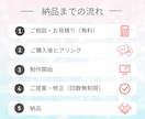 想いが伝わる！高品質で訴求力のあるバナー制作します 女性目線で思わずクリックしたくなるバナーをCanvaで作成 イメージ2