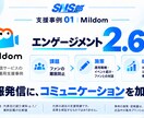 企業のSNS運用を企画から制作・改善まで支援します SNS部｜投稿を続け、改善につなげる運用体制 イメージ3