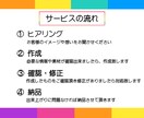 パッと目にとまる♪ココナラ出品画像作成しますます 低価格で気軽に試せる♪ココナラサムネイル作成いたします イメージ3