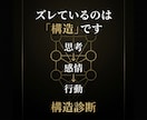 思考・感情・行動のズレを構造で特定します 頑張っても結果が出ない原因を分解しますカバラによる構造診断 イメージ1