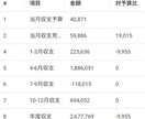 予算管理に最適な家計簿ソフトを共有します スマホとPCの双方から入力可能 イメージ2