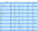 あなたの意識レベルの測定をいたします 人生を変えたいあなた！まずは意識レベルを測定してみませんか♪ イメージ2