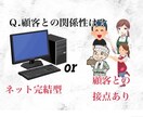 業種と事業規模に見合った集客アドバイスします ネット完結ではなく、実態のある事業の集客についてアドバイス イメージ1