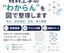 材料工学の授業でつまずく内容を図解で整理します 転位・結晶構造・相図など材料工学の理解を図解でサポートします イメージ1