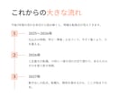 あなたの才能を100%活かす適職と天職を鑑定します 生年月日からあなたの隠れた強みと輝ける環境を徹底解明！ イメージ3