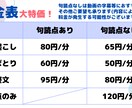 文字起こし！年度内の特別価格！60円/分で承ります 長時間、複数、お急ぎ便OK！お気軽にどうぞ！ イメージ5
