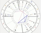 星から読み解くあなたの適職・天職を鑑定します 星が示すあなたの才能と働き方のヒント イメージ2