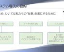 解説不要！プロ品質をIT・DX資料をご用意ます IT実務の知識を伝わる図解に。複雑なシステム構成の構造化 イメージ5