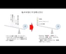TOEIC900点を目指す方を個別サポートします 時間に追われる忙しい社会人が「隙間時間」で成功を引き寄せる！ イメージ7