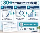 仕事の手順が整理できないを30分で見える化します 頭の中が仕事でいっぱいの一人起業家へ 業務を整理します イメージ2