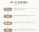 WordPressでホームページ作ります 大人気テーマSWELLを使った本格的なホームページをあなたへ イメージ2