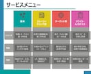 成功の命運を分けるキャッチコピーを作成します ターゲットの立場・思いになって考え抜いた輝きのキャッチコピー イメージ2