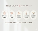 今すぐ話したい｜生きづらさを構造から整えます ｜モヤモヤ｜ストレス発散｜本音｜不安｜愚痴｜人間関係｜お悩み イメージ5