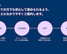 合唱・器楽・声楽のピアノ伴奏音源制作します テンポ変更も対応。効率的な練習音源を制作します イメージ5