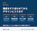 営業資料・提案書をCanva Proで制作します ロゴ・配色を全ページ統一。構成から一緒に整理します イメージ3