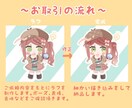 主線なしのかわいいミニキャライラスト描きます グッズや配信活動におすすめです♪商用利用OK イメージ2