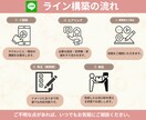 公式LINE構築・導線設計まで代行します 初期設定〜導線構築まで丁寧にサポートします イメージ4