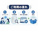 GASで業務用Webシステムを作成します 入力・検索・更新できる業務画面を制作します イメージ5