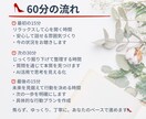ママの心スッキリ整理｜60分電話で寄り添います 22万ビュー野球母×AI活用｜考えすぎるママの心を整理 イメージ2