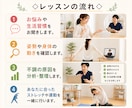 肩こり腰痛等を理学療法士18年が改善サポートします 姿勢・動作を分析し、あなただけのセルフケアをご提案します イメージ3