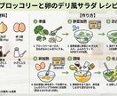 レシピを文字から見やすいインフォグラフ化します 文字だけレシピを惹きつける！保存される！一枚に変える イメージ4