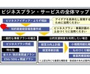 見えない自社の強みを可視化する報告書を作成します 自社の「良いところ」を再発見して経営の土台づくりをしませんか イメージ2