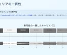 最短即日対応/住宅ローンの補足資料作成代行します 住宅ローン審査に不安を感じているあなたへ イメージ3
