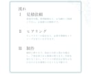 AI不使用。丁寧に作ります ジャンル不問、成人向けOK、商用利用可能 イメージ3