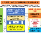 各月２名限定　貴方の転職活動を１か月間支援します 企業・エージェント選択、書類添削、面接訓練複数、各種交渉助言 イメージ1