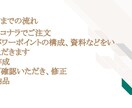 伝わるパワーポイント作ります 説明がしやすいパワーポイントお作りいたします イメージ3