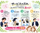 服選びが苦手な男性へ全身コーデ選びます 服飾専攻・販売経験約7年！姉妹の女性目線でご提案 イメージ4