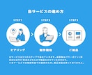 安く手軽に美しい！資料作成サービスを提供します 格安とは思えない資料デザインであなたのビジネスをサポート イメージ6