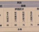 ２回パック |２級技能士・実技ロープレ支援やります 面接評点78点キャリコンが合格に向け丁寧にサポートします イメージ2