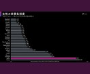 知識と経験でお話ししてます あなたの心と体のエンパワーメントを イメージ2