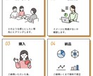 パワポ★ブラッシュアップを格安でお受けします パワポ4,000円(最大10枚！それ以降1枚500円) イメージ2