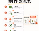 初心者歓迎｜PDF資料をパワポ化します 画像・スクショ資料を編集可能に イメージ4