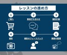カメラのお悩みをマンツーマンで解消します 初心者も安心！SNS総フォロワー2000人越カメラマンが指導 イメージ5