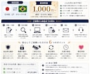 日本語⇄ポルトガル語を自然で丁寧に翻訳します！ます 迅速・丁寧に対応！自然な翻訳をお届けします イメージ4