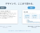 伝わる・売れるパワーポイント資料を作成します 「なんか見づらい」資料を、伝わる資料に生まれ変わらせます イメージ5