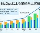 不況を利用し売上向上を目指すマーケティング教えます 仕事量を増やさずに簡単な一手で市場に生き残る成長戦略 イメージ1