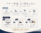 バナー広告画像の外注費を0円にします インスタ広告制作｜EC｜Meta｜Web｜デザイン｜AI イメージ2