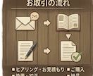 現役ライターが優しく磨く｜伝わる文章を作成します 文章作成・ライティング校正・推敲・リライトいたします イメージ3