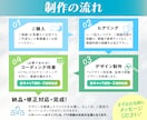 先着3名様限定価格！★成果に繋げるLP制作します 「綺麗」と「売り上げUP」を両立させたデザインを丁寧に作成！ イメージ10